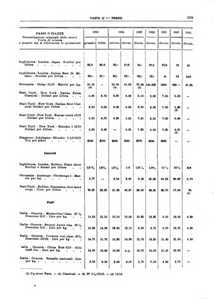 Bollettino di notizie economiche