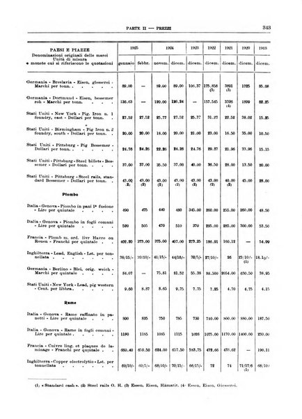 Bollettino di notizie economiche