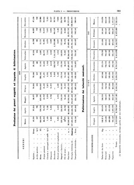 Bollettino di notizie economiche