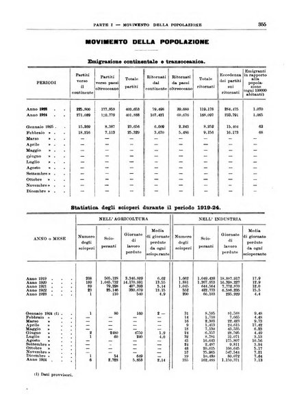 Bollettino di notizie economiche