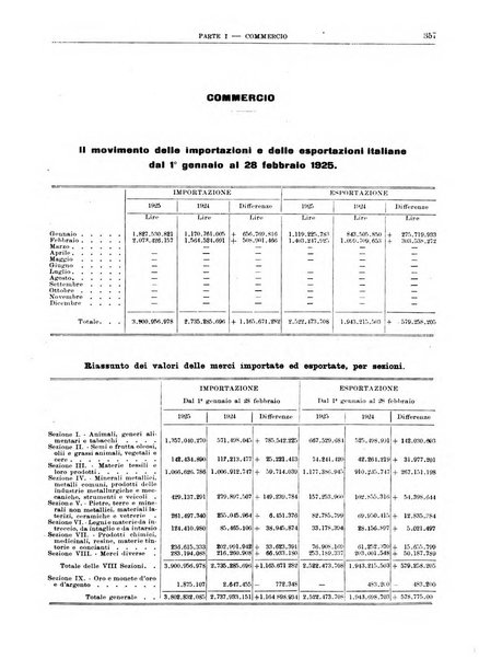 Bollettino di notizie economiche