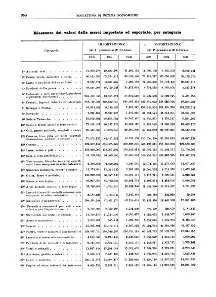 Bollettino di notizie economiche