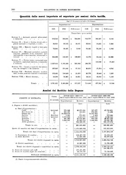 Bollettino di notizie economiche