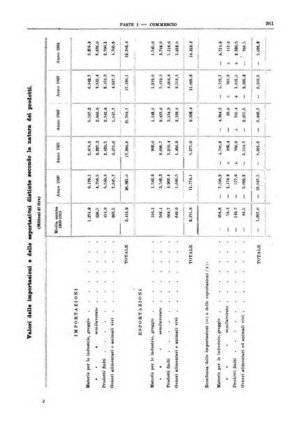 Bollettino di notizie economiche