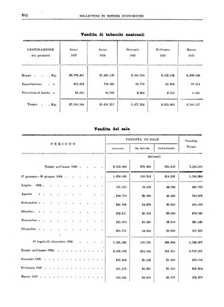 Bollettino di notizie economiche