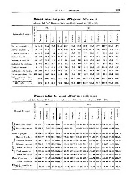 Bollettino di notizie economiche