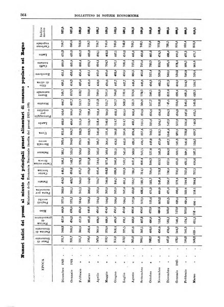 Bollettino di notizie economiche