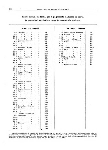 Bollettino di notizie economiche