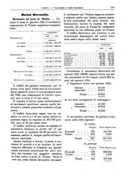 Bollettino di notizie economiche