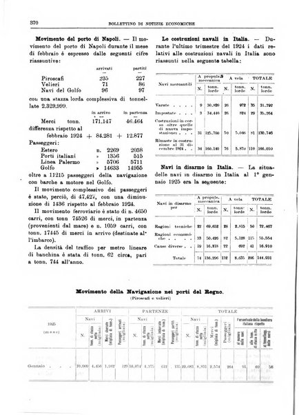 Bollettino di notizie economiche