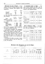 giornale/RML0025821/1925/unico/00000394