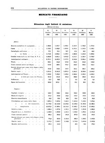 Bollettino di notizie economiche