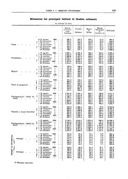 Bollettino di notizie economiche