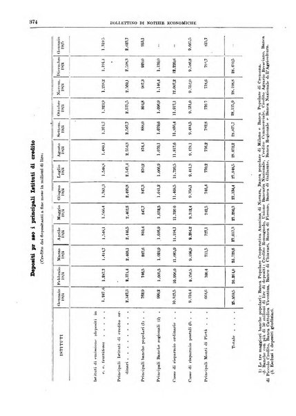 Bollettino di notizie economiche