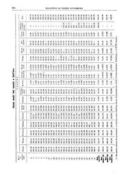 Bollettino di notizie economiche