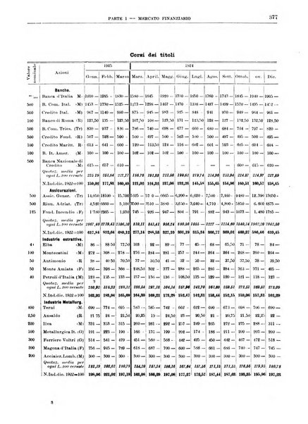 Bollettino di notizie economiche