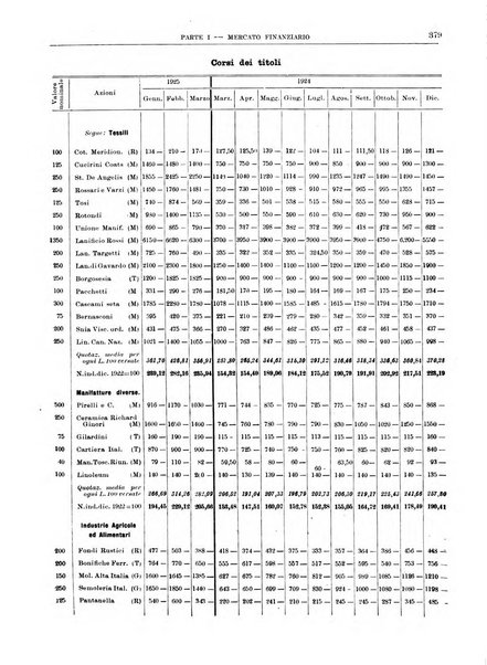 Bollettino di notizie economiche