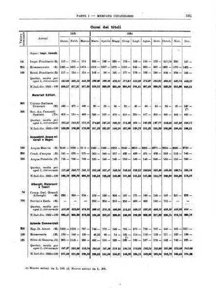 Bollettino di notizie economiche