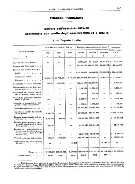 Bollettino di notizie economiche