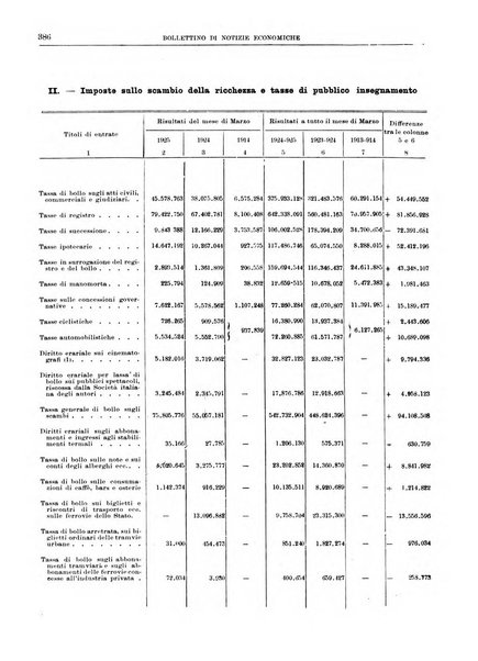 Bollettino di notizie economiche