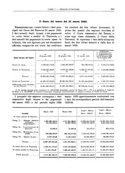 Bollettino di notizie economiche