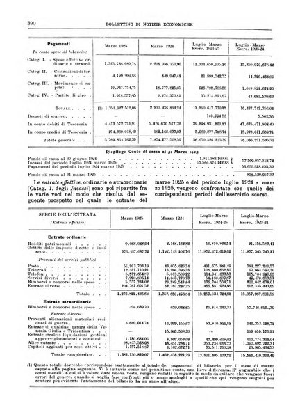 Bollettino di notizie economiche