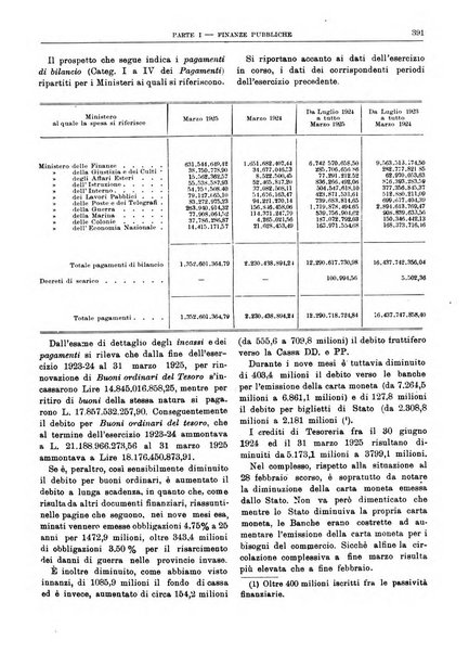 Bollettino di notizie economiche