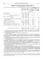 giornale/RML0025821/1925/unico/00000416