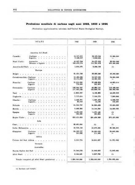 Bollettino di notizie economiche