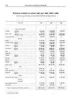 giornale/RML0025821/1925/unico/00000426