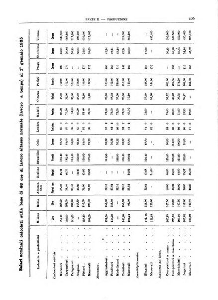 Bollettino di notizie economiche