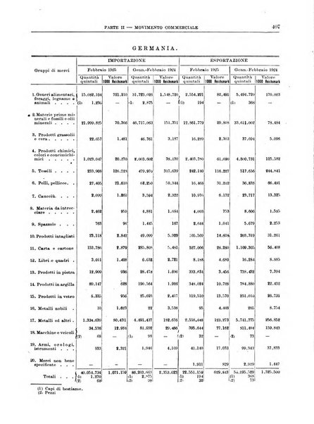 Bollettino di notizie economiche