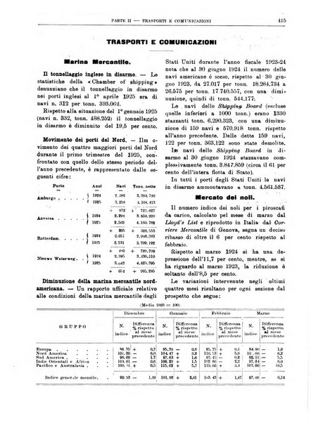 Bollettino di notizie economiche