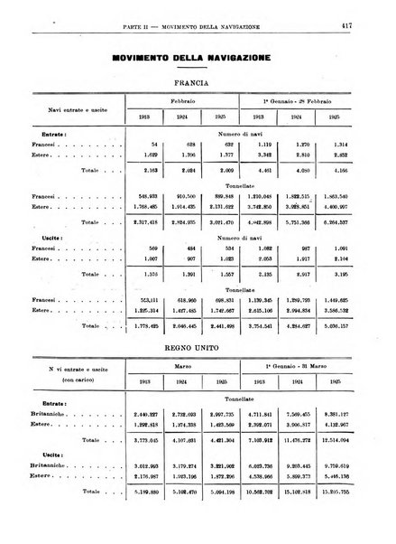 Bollettino di notizie economiche