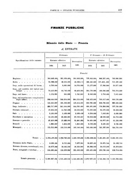 Bollettino di notizie economiche