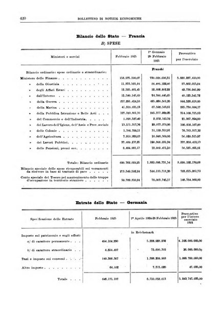 Bollettino di notizie economiche