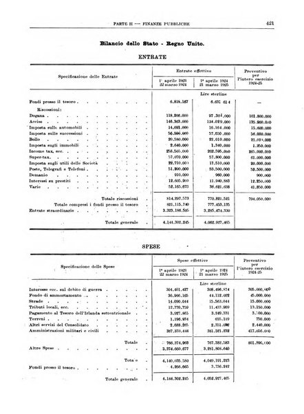 Bollettino di notizie economiche