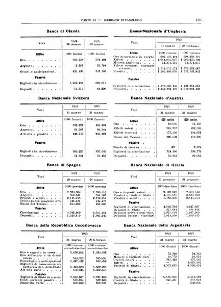 Bollettino di notizie economiche