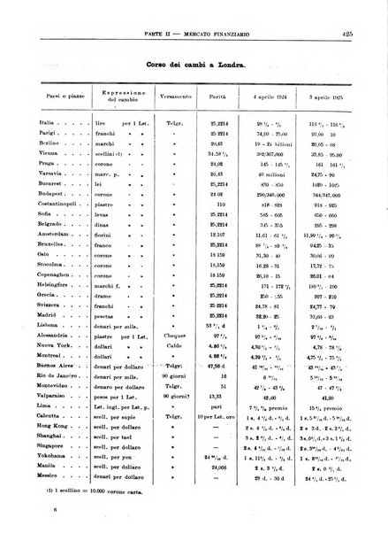 Bollettino di notizie economiche