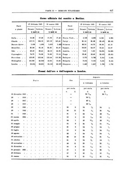 Bollettino di notizie economiche