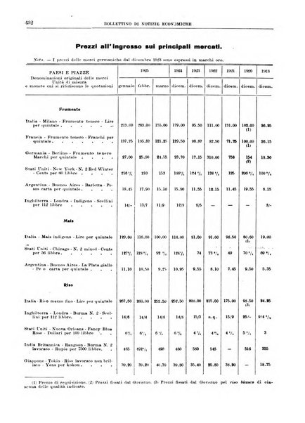 Bollettino di notizie economiche