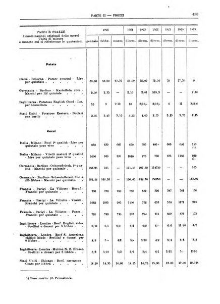 Bollettino di notizie economiche