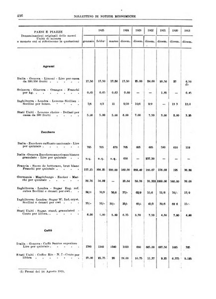 Bollettino di notizie economiche