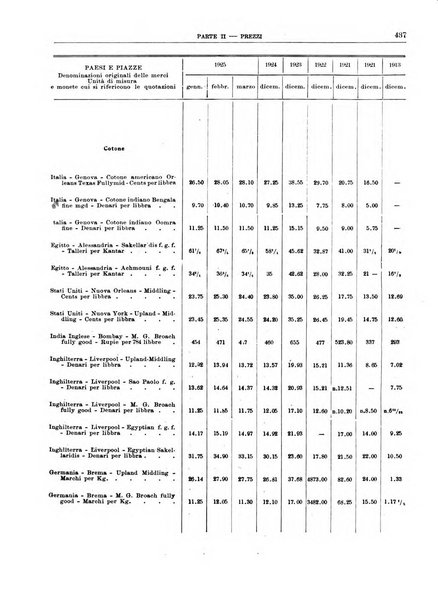 Bollettino di notizie economiche