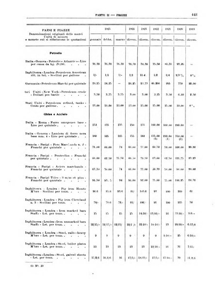 Bollettino di notizie economiche