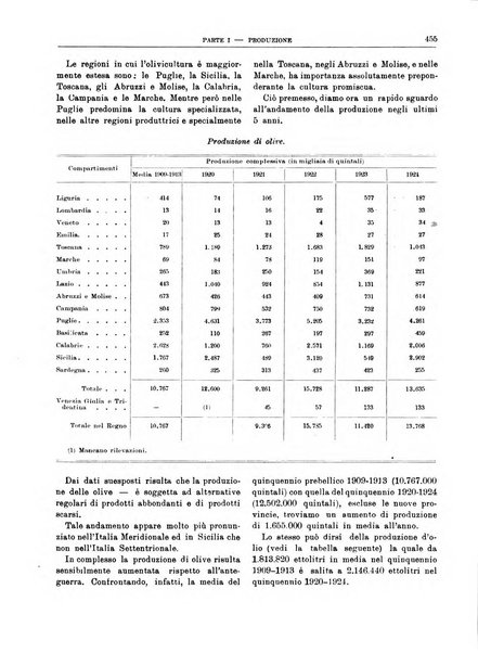 Bollettino di notizie economiche