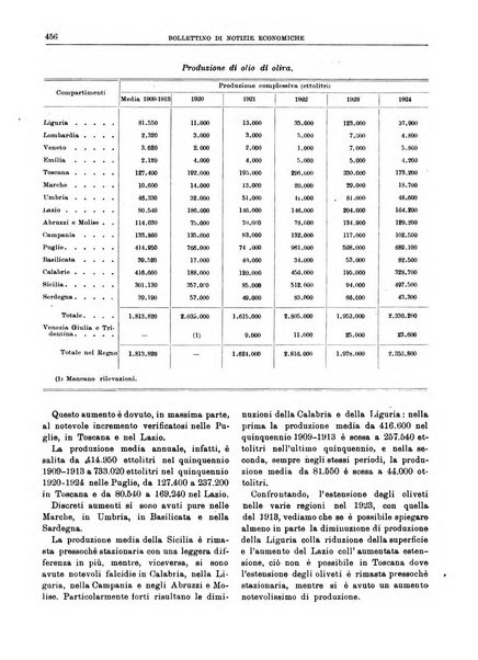 Bollettino di notizie economiche