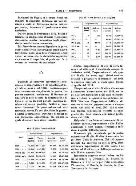 Bollettino di notizie economiche