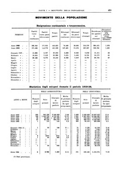 Bollettino di notizie economiche