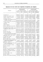 giornale/RML0025821/1925/unico/00000492